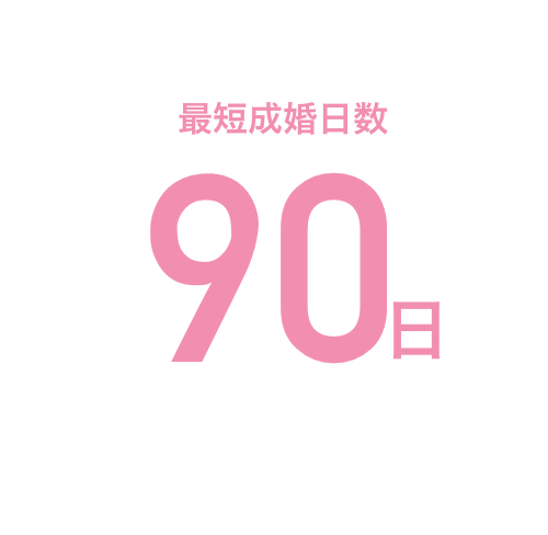 最短成婚日数90日