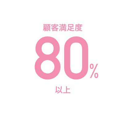 顧客満足度80%以上